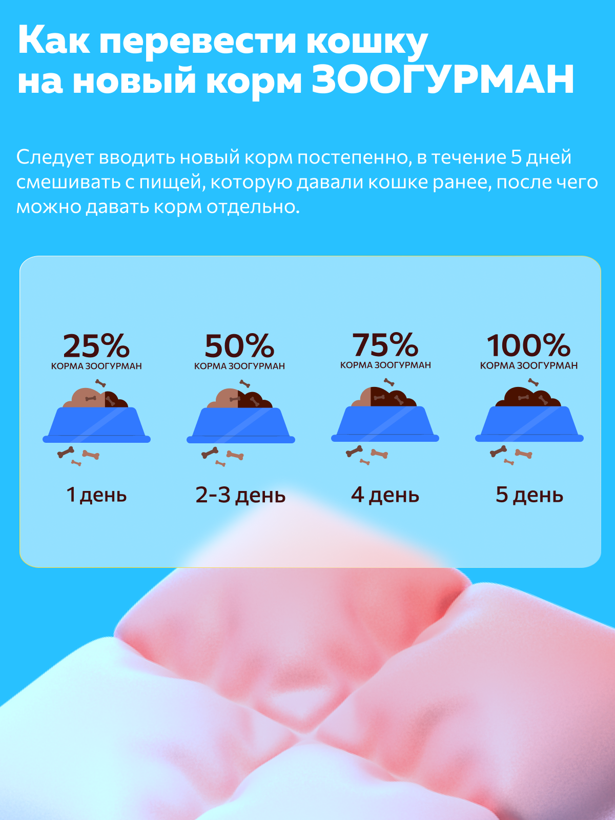 Корм влажный Зоогурман Телятина с индейкой 100гр х 24 шт - фото 6