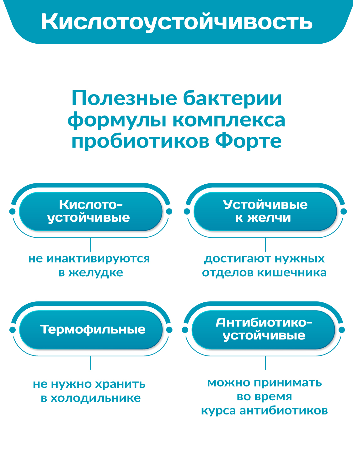 Комплекс пробиотиков Форте Daily Guard капсулы №15 - фото 11