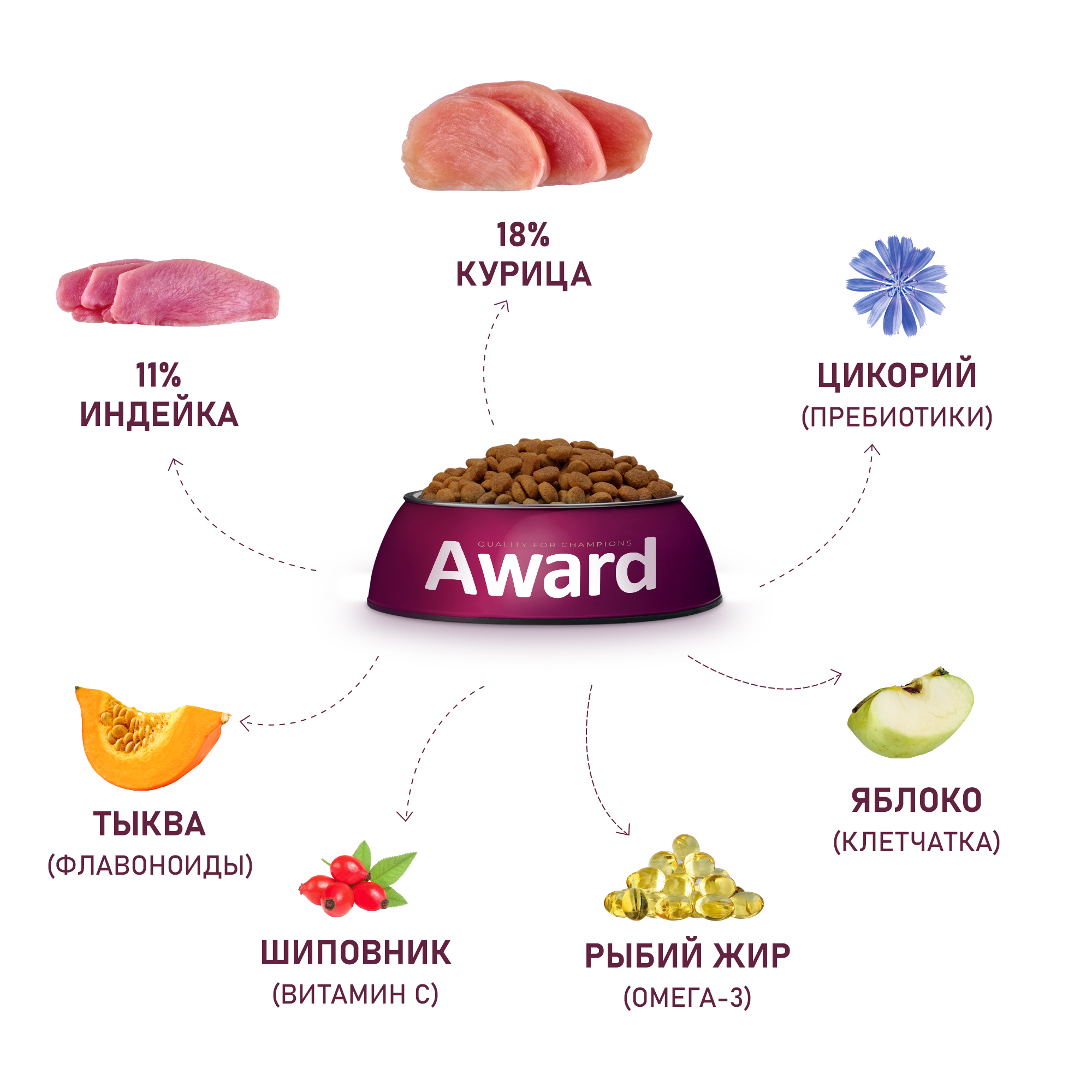 Корм для собак Award 12кг крупных пород с курицей и индейкой с добавлением тыквы и шиповника сухой - фото 5