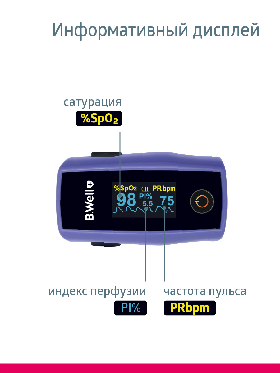 Пульсоксиметр B.Well MED-325 - фото 5