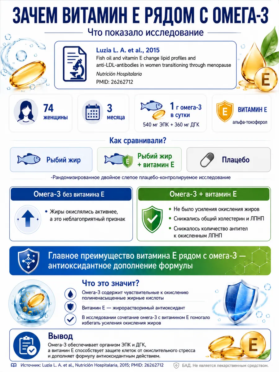 Омега 3 + Витамин Е рыбий жир Миофарм для сердца и сосудов 200 капсул - фото 2