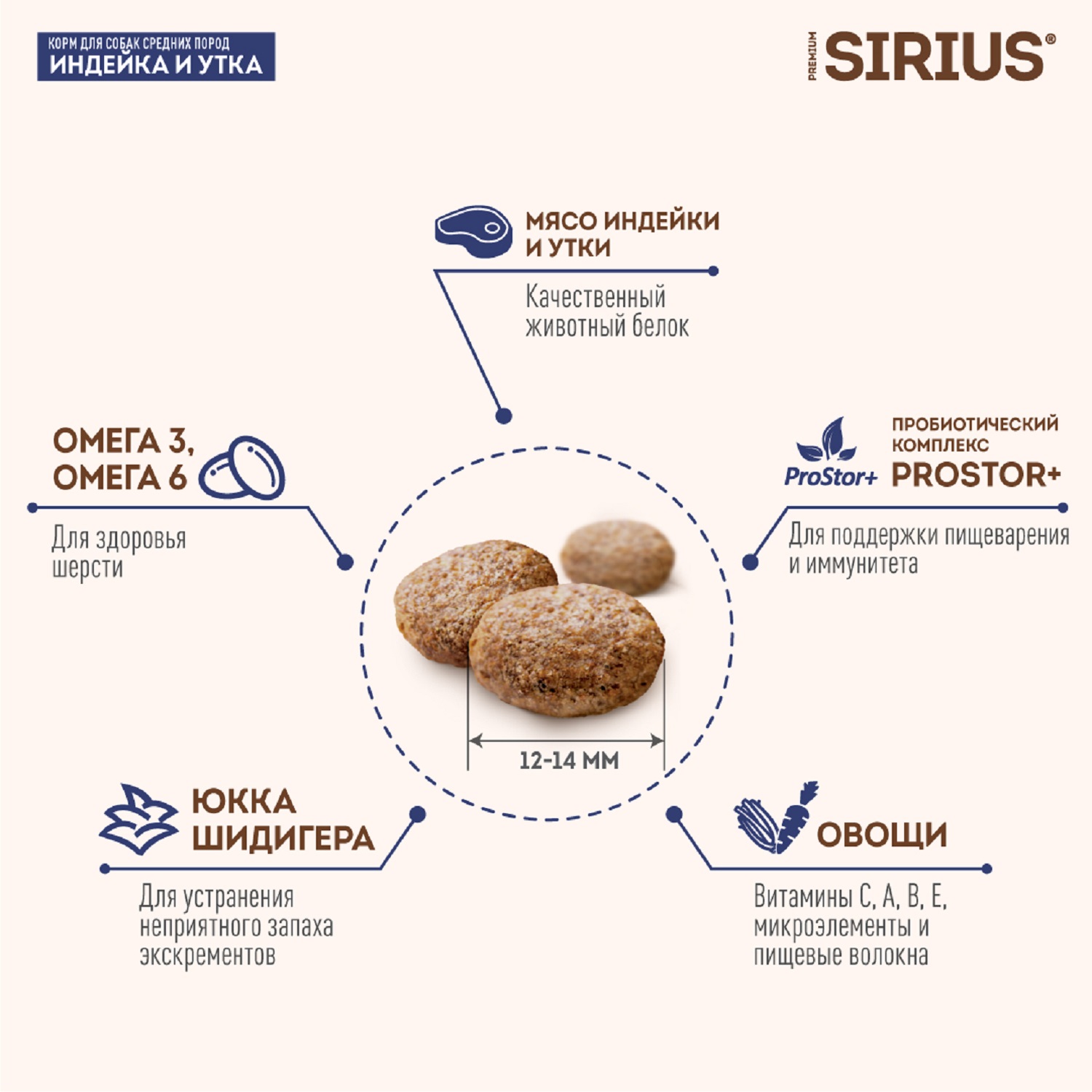 Корм для собак SIRIUS средних пород индейка-утка-овощи 2кг - фото 3