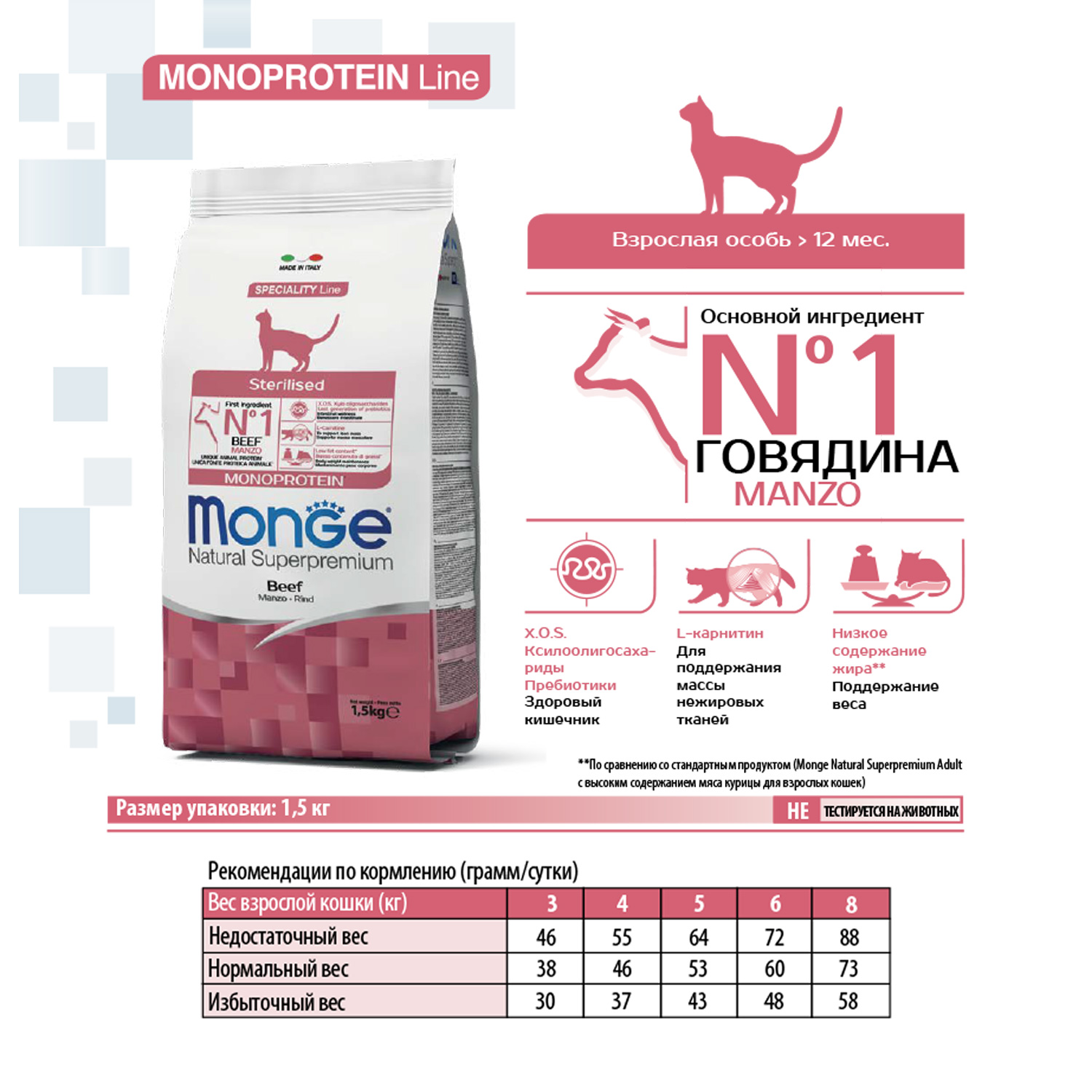 Корм для кошек MONGE Cat Monoprotein стерилизованных говядина 1.5кг - фото 6