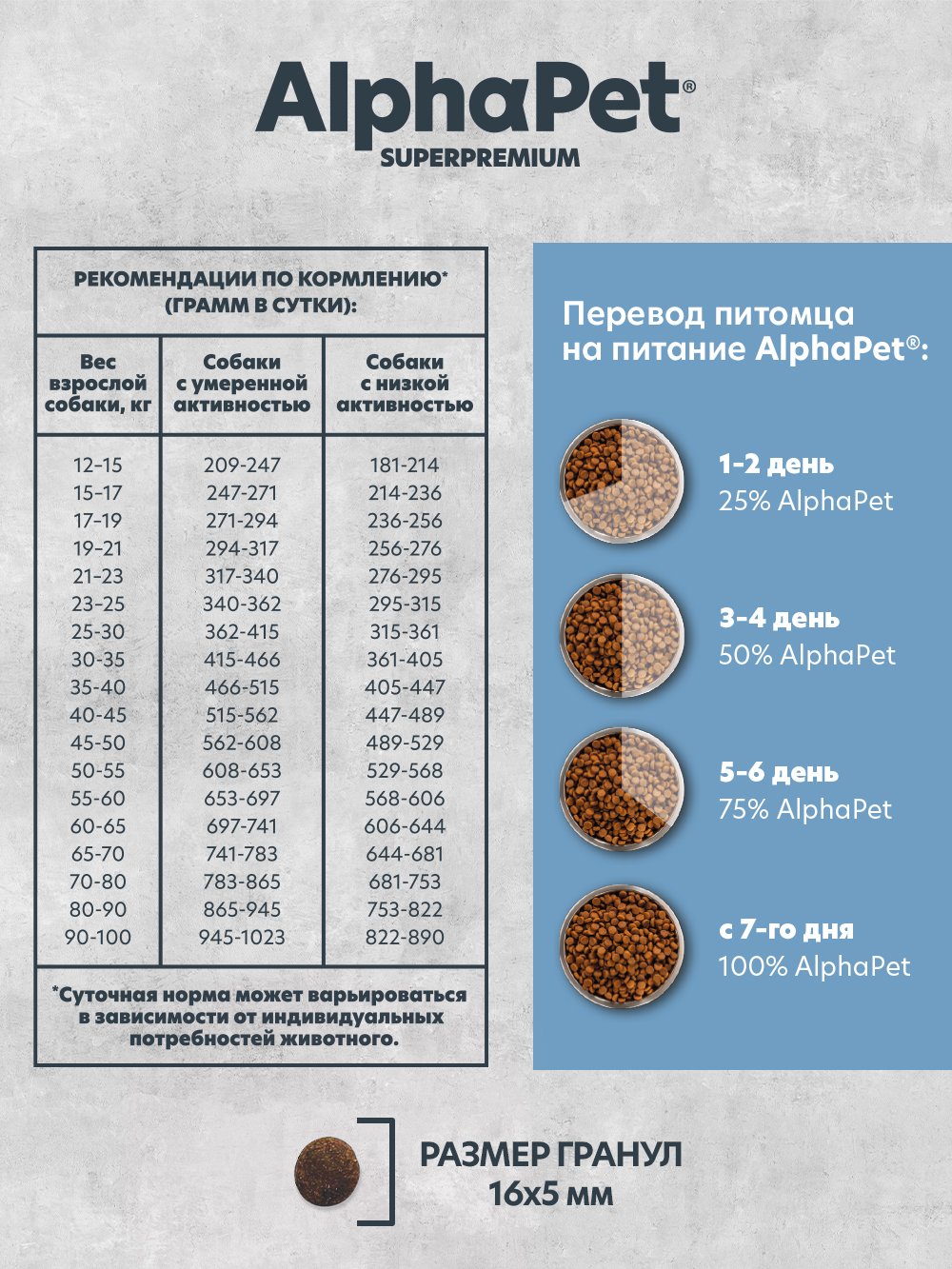 Сухой полнорационный корм AlphaPet MONOPROTEIN из белой рыбы для взрослых собак средних и крупных пород 12 кг - фото 3