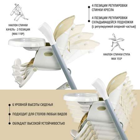 Стульчик для кормления Nuovita Unico Leggero трансформер