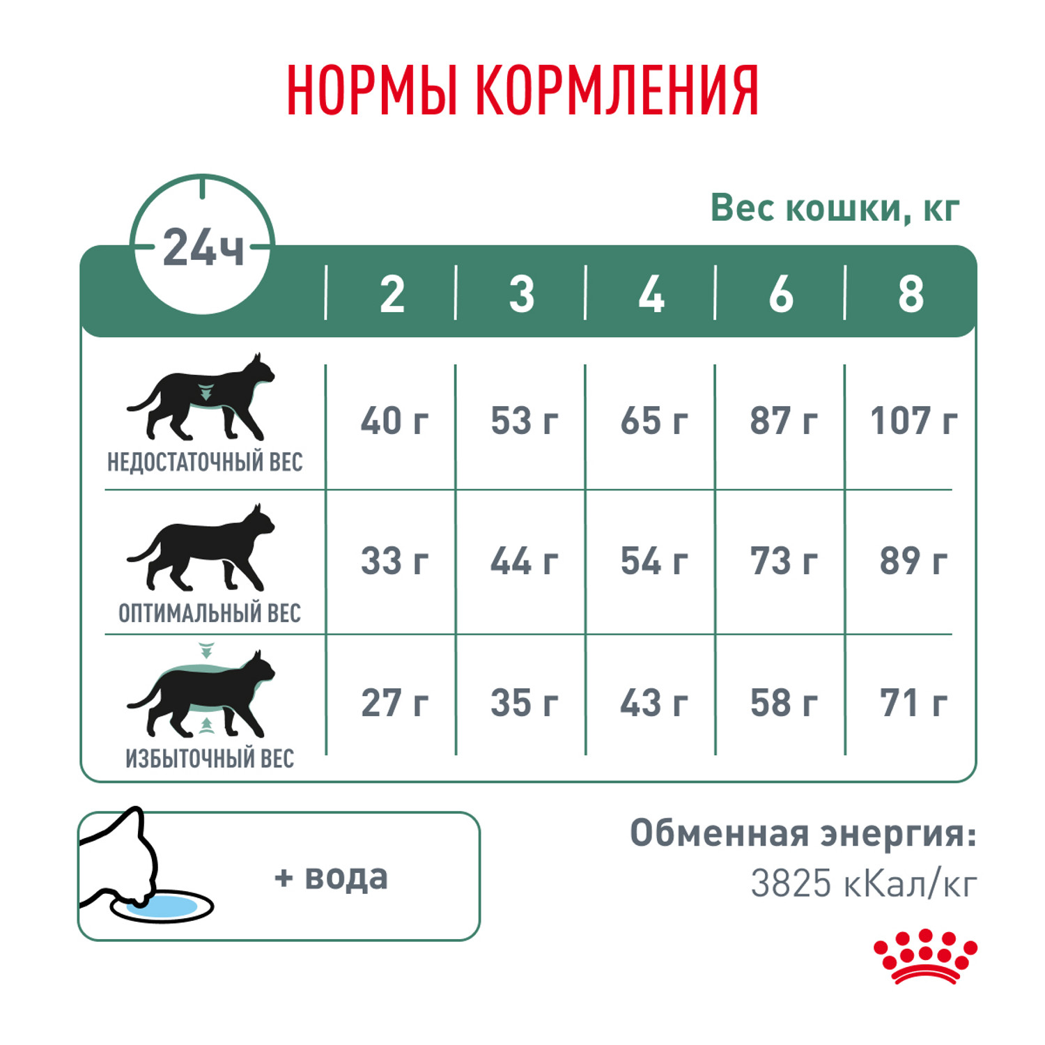 Корм для кошек ROYAL CANIN Diabetic при сахарном диабете 400г - фото 6