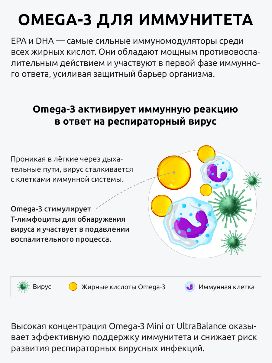 Омега 3 мини рыбий жир UltraBalance для беременных и кормящих женщин детей взрослых мужчин бад витамины 360 капсул - фото 11