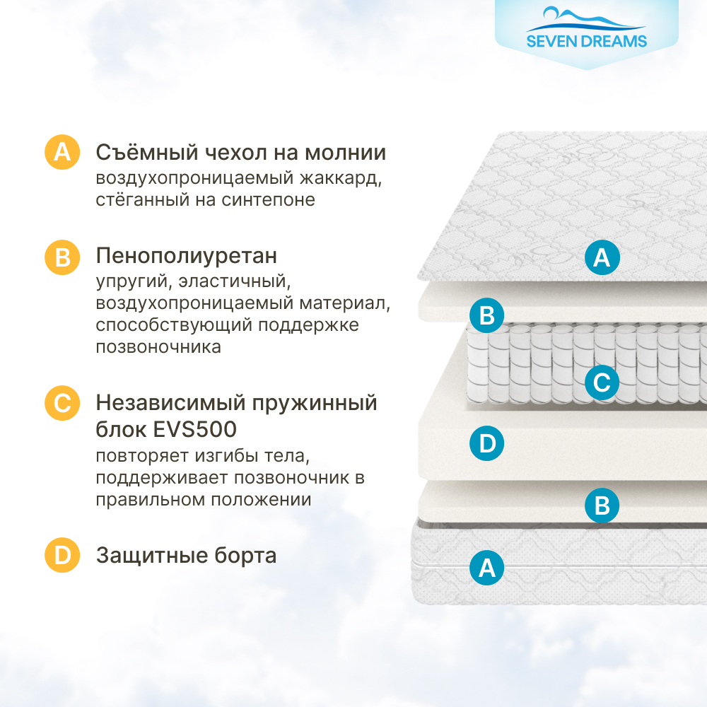 Матрас SEVEN DREAMS Dream 160х80 - фото 2