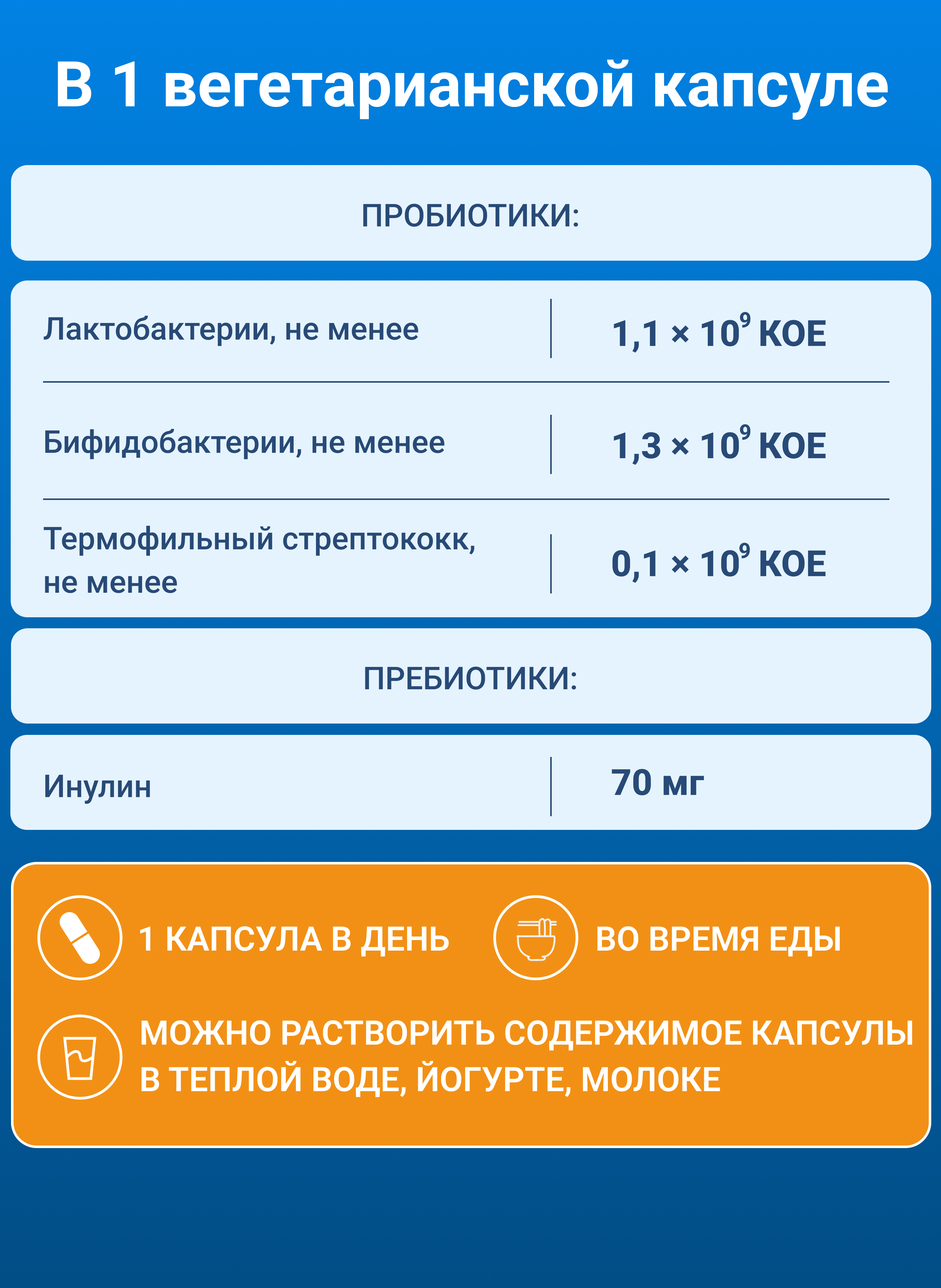 Комплекс пробиотиков Премиум Daily Guard капсулы №10 - фото 8