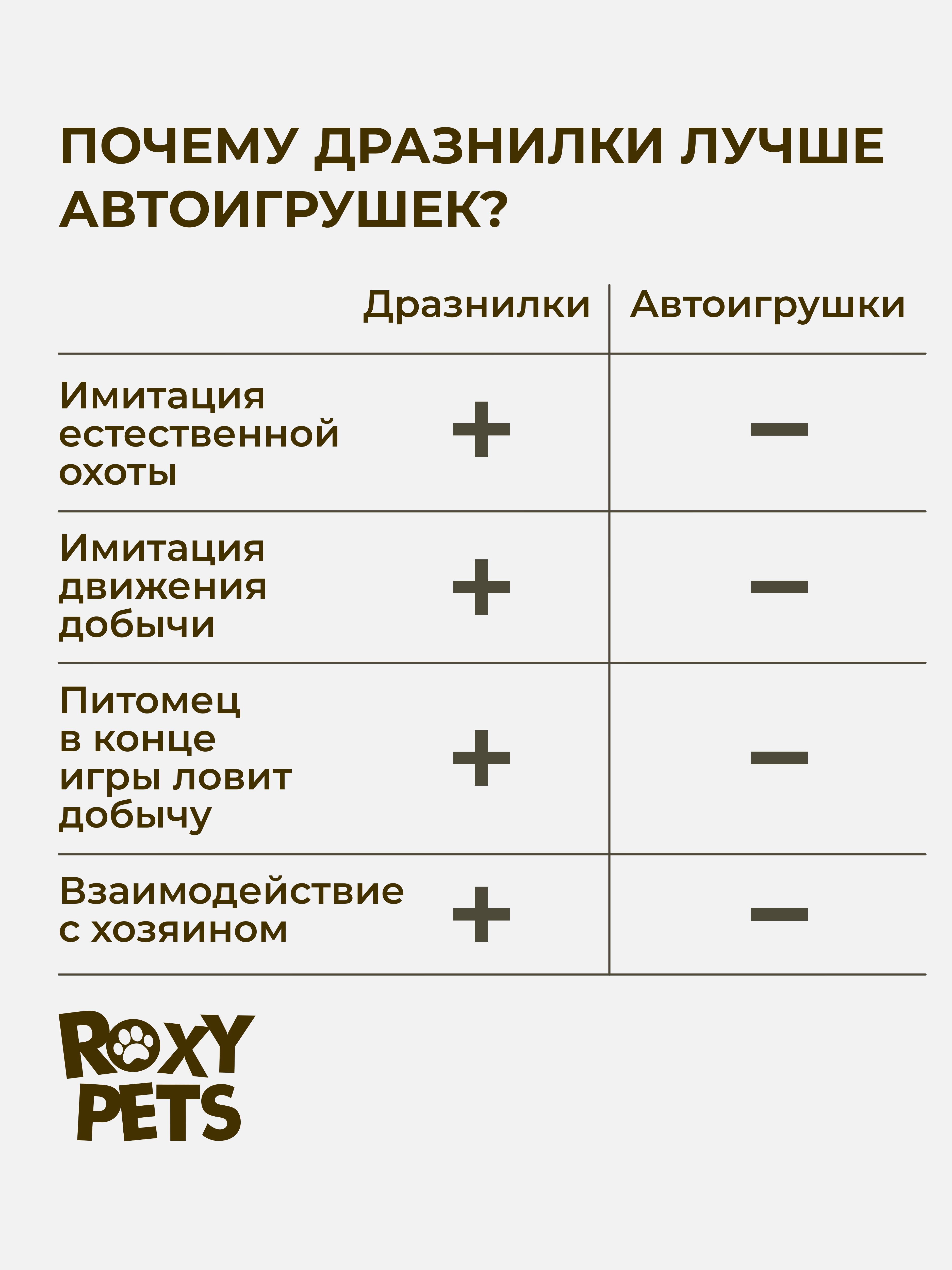 Дразнилка для кошек ROXY PETS Барашек - фото 6
