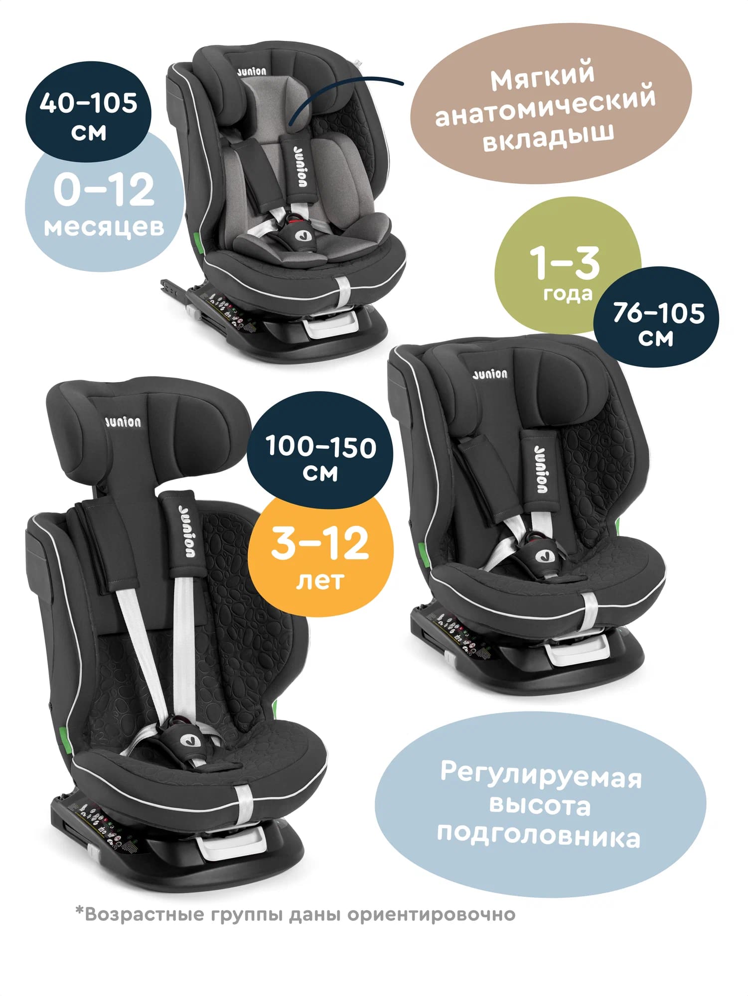 Автокресло Junion Julsi Isofix 0+/1/2/3 (0-36 кг) - фото 4