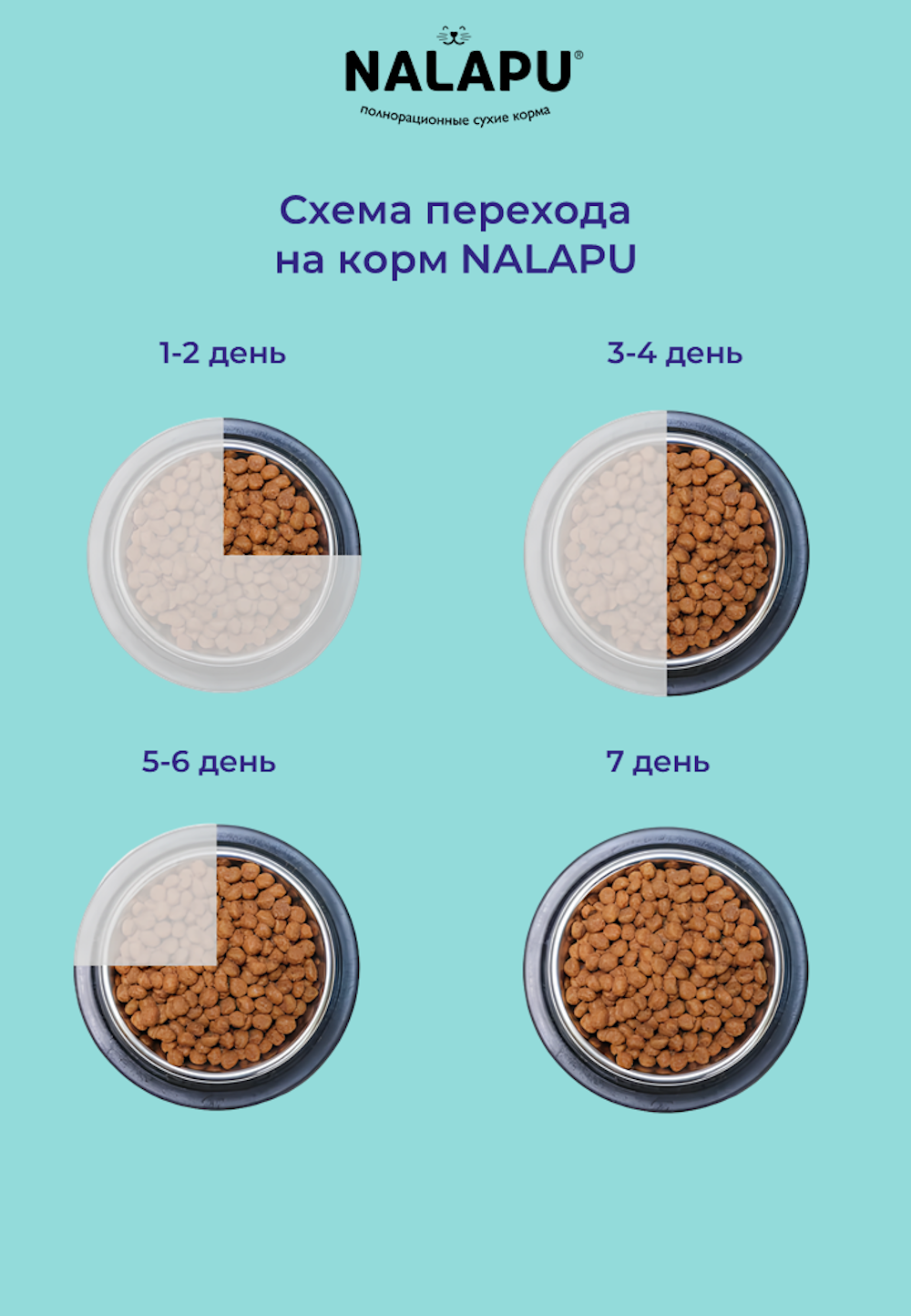 Корм для кошек NALAPU Indoor and Hairball Antistress с мясом домашней птицы 240г - фото 5