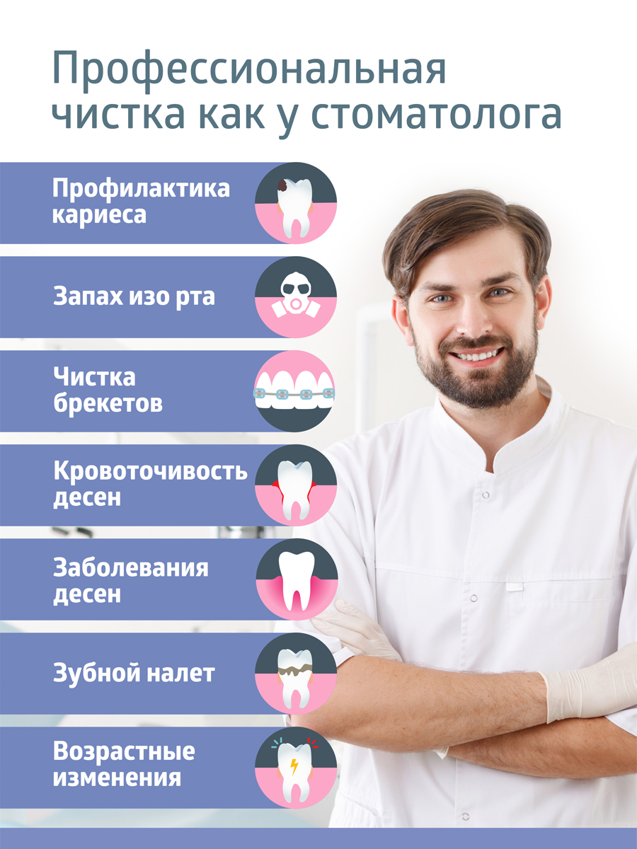 Ирригатор B.Well импульсный 10 реж. - фото 6