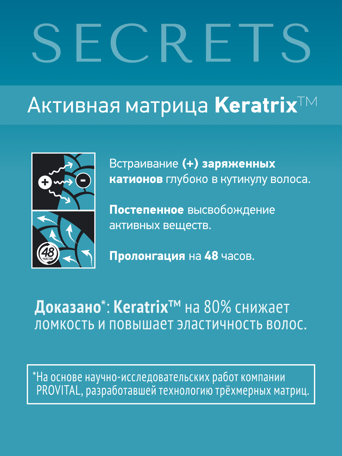 Сыворотка ESTEL Secrets ультраувлажнение 100 мл - фото 4