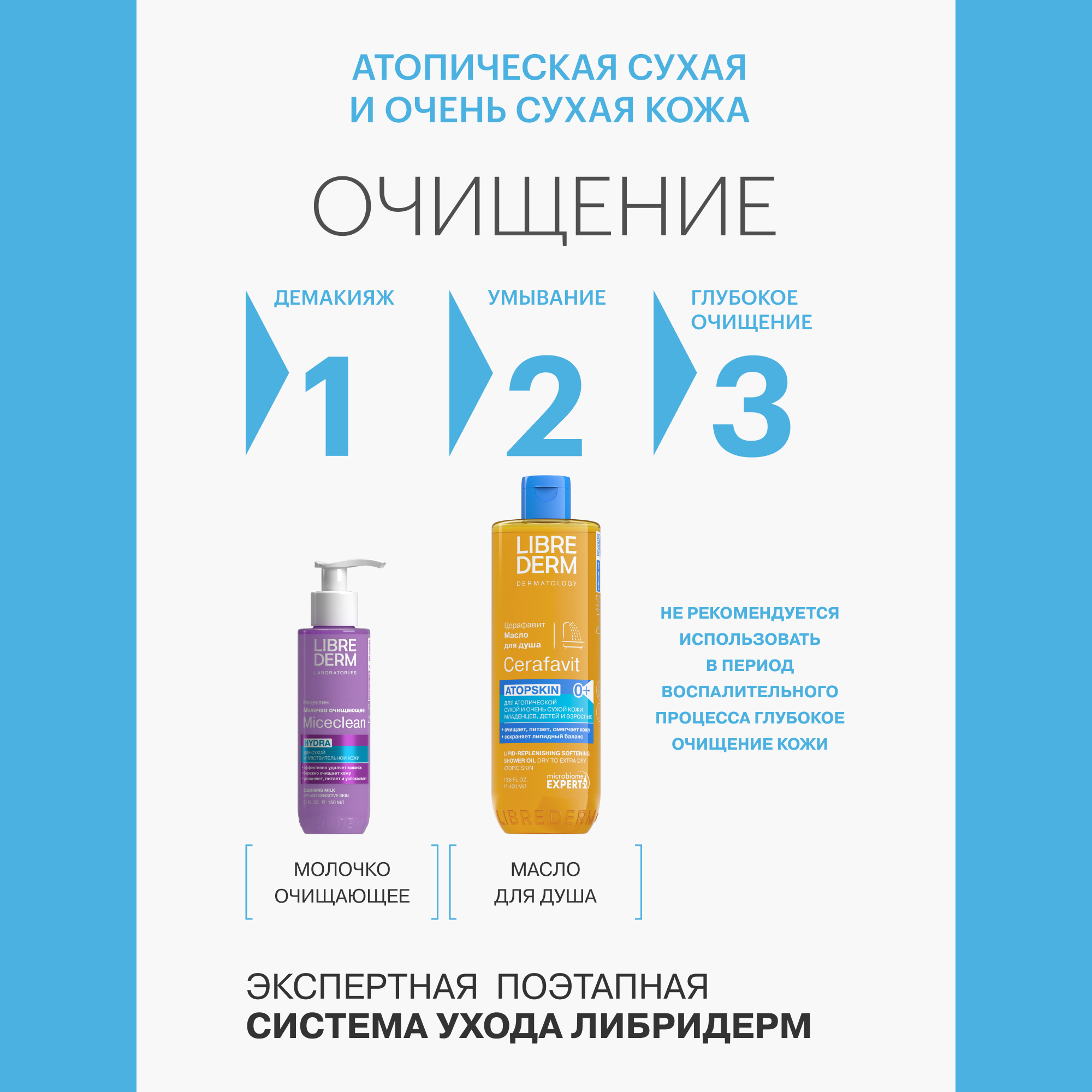 Молочко Librederm CERAFAVIT 400 мл - фото 8
