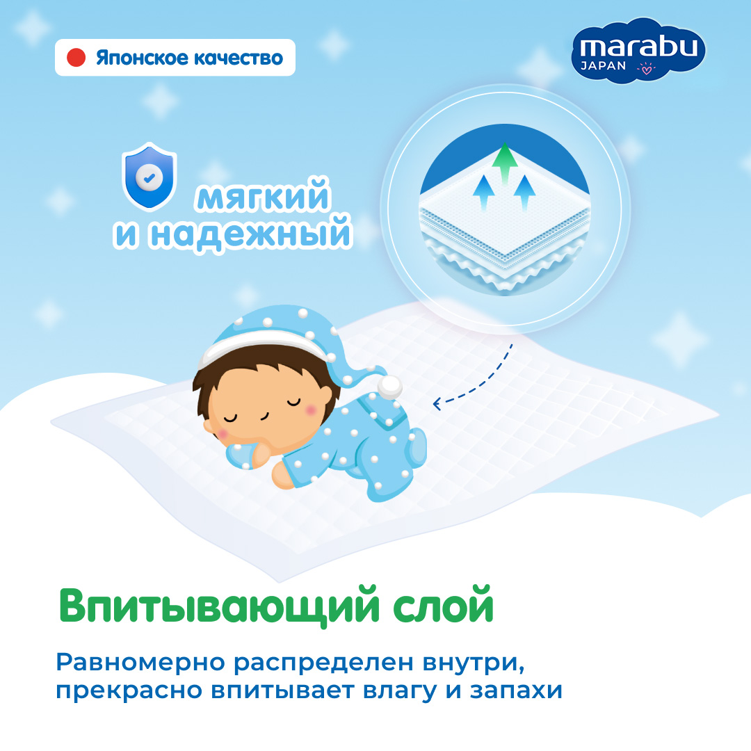 Пелёнки одноразовые MARABU 60х60 см 2 упак. 10 шт. - фото 3
