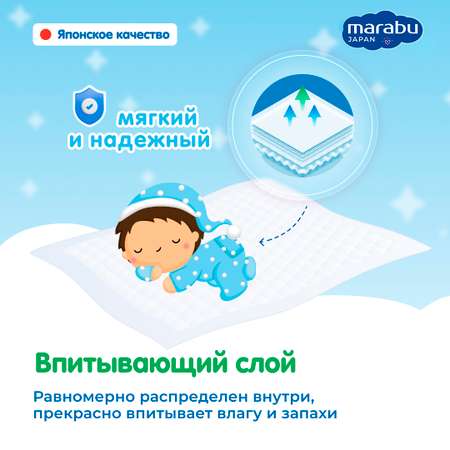 Пелёнки одноразовые MARABU 60х60 см 2 упак. 10 шт.
