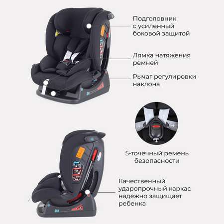 Автокресло Rant Matrix Active Line Black 0+/1/2/3 (0-36 кг)
