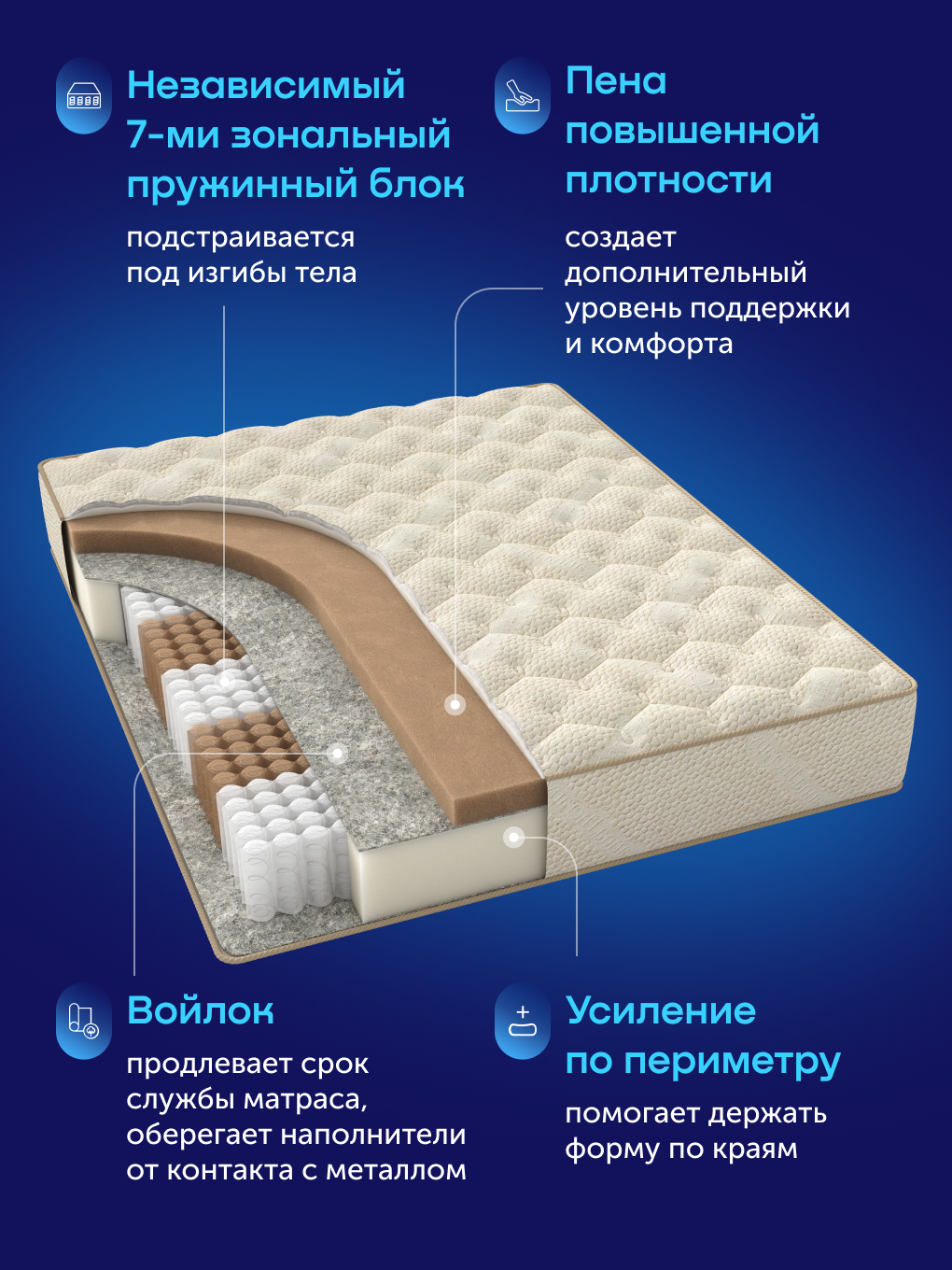 Матрас buyson БайНатюр 180х200 - фото 5