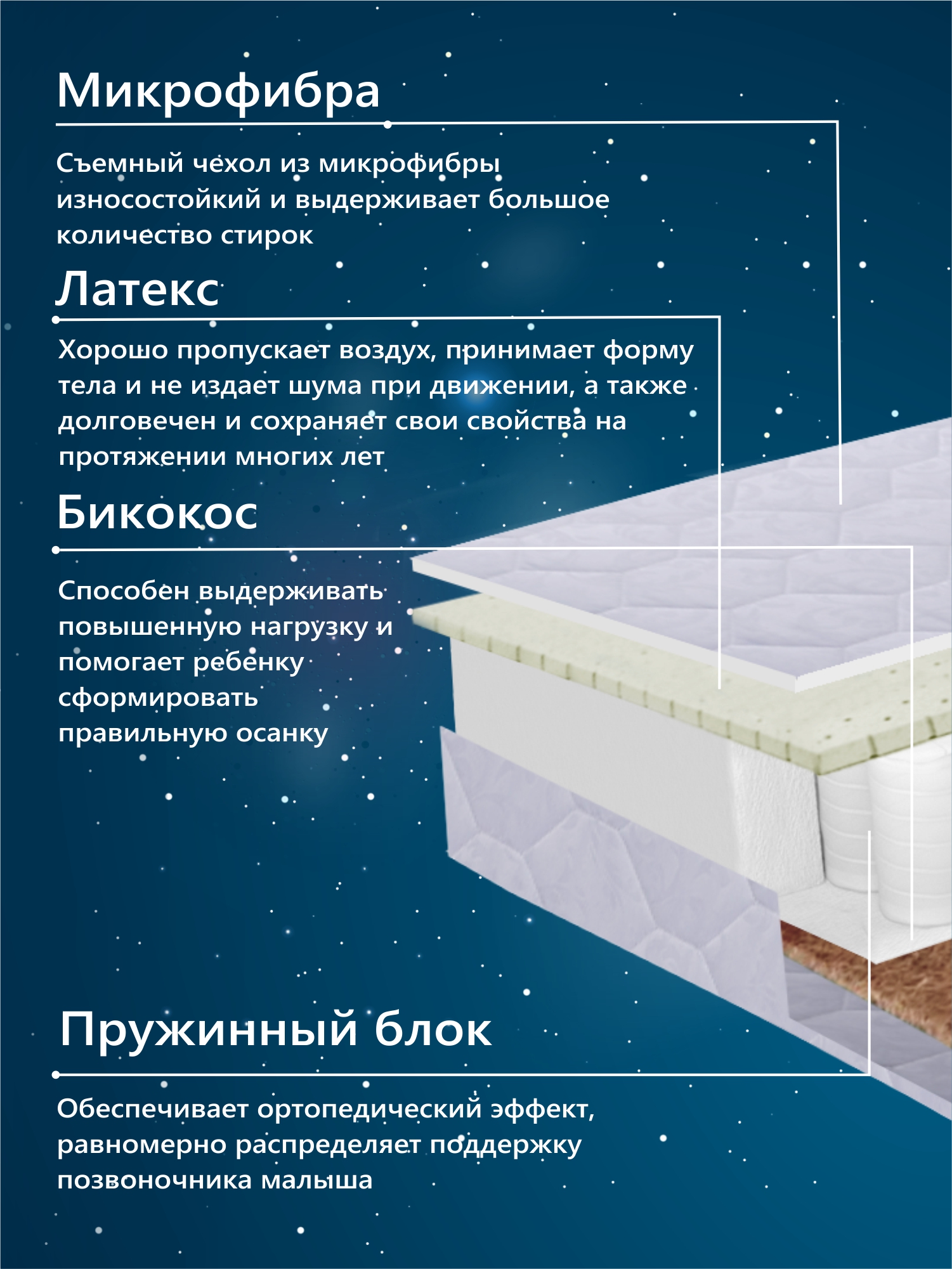 Матрас Sweet Baby LATEX Primavera DeLuxe 60х120 - фото 3