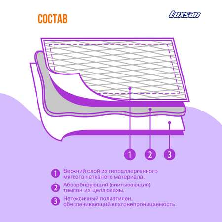 Пелёнки одноразовые Luxsan 40х60 см 30 шт.