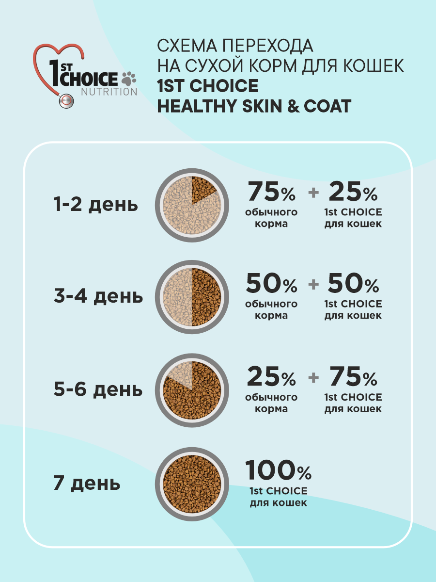 Корм сухой 1st Choice Здоровая кожа и шерсть для кошек на лососе 5.44кг - фото 6