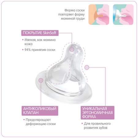 Бутылочка MAM Anti-Colic 260 мл