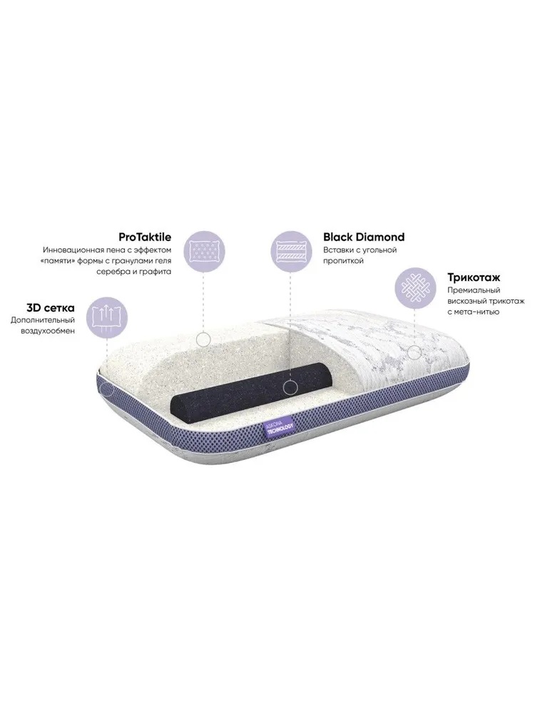 Подушка анатомическая Askona Immuno Technology M 38 x 60 см - фото 8
