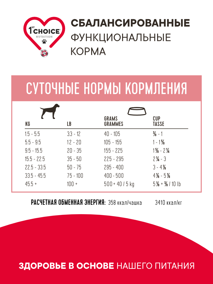 Корм сухой 1st Choice Grain Free Derma для гиперчувствительной кожи для собак на лососе 12кг - фото 4