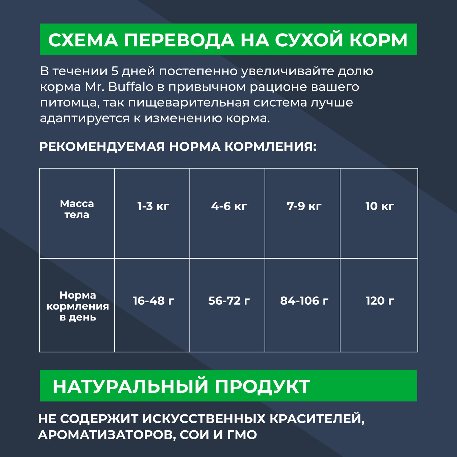 Корм для кошек Mr.Buffalo Castrated стерилизованных с курицей сухой 1.8кг - фото 7