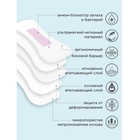 Прокладки ежедневные CORIMO впитывающие анатомической формы XS 20 шт 2уп