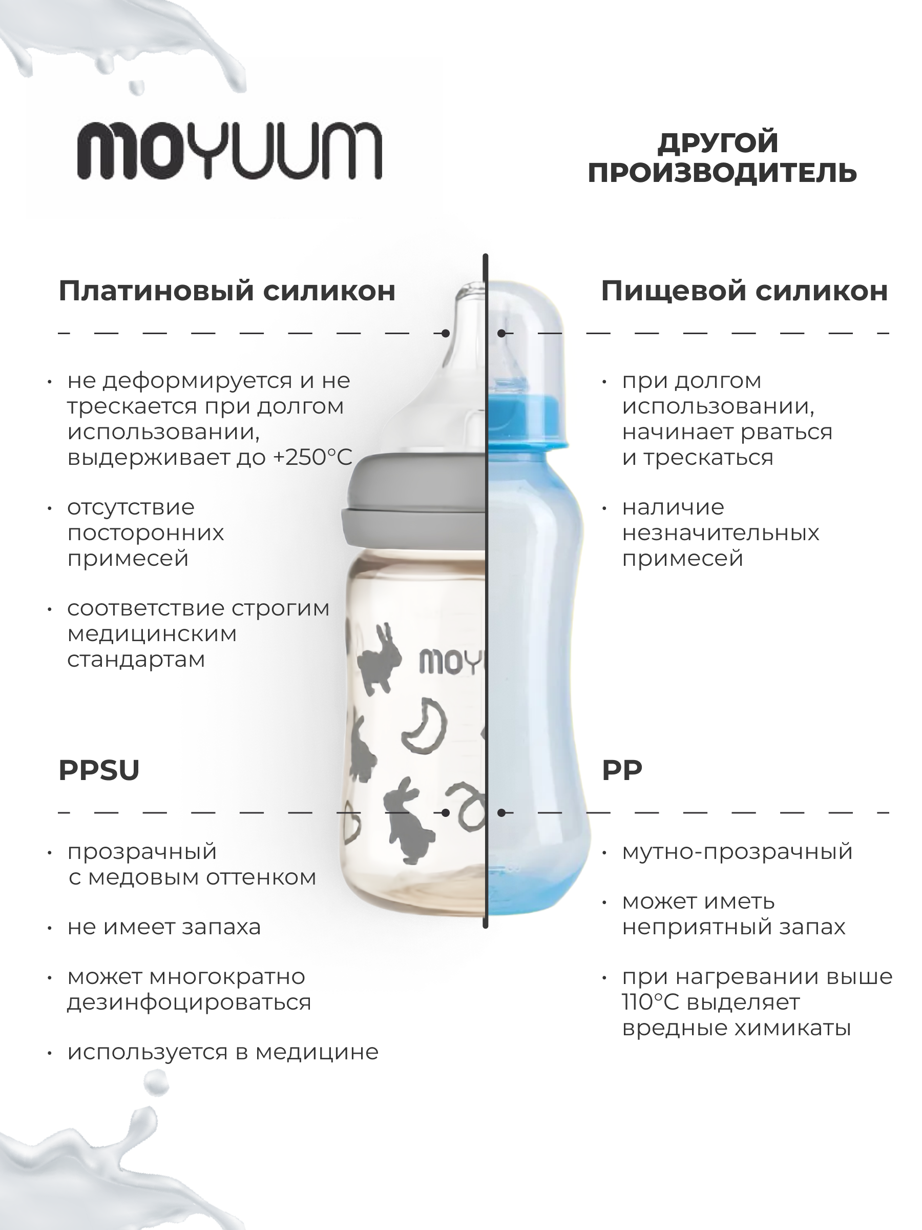 Бутылочка MOYUUM Anti-Colic 170 мл - фото 5