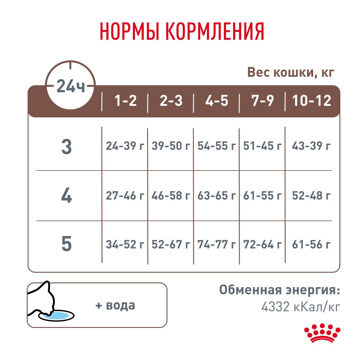 Корм для котят ROYAL CANIN Gastrointestinal kitten при нарушениях пищеварения 350г - фото 7