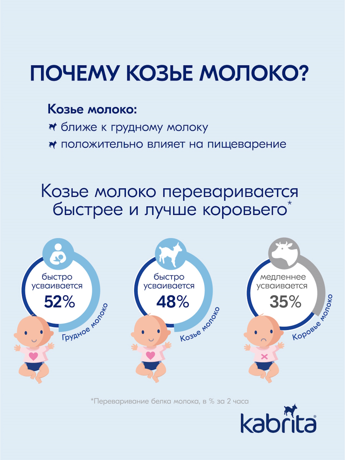 Набор каш Kabrita сухих молочных быстрорастворимых Злаковое ассорти c 5 месяцев 4шт*180г - фото 11