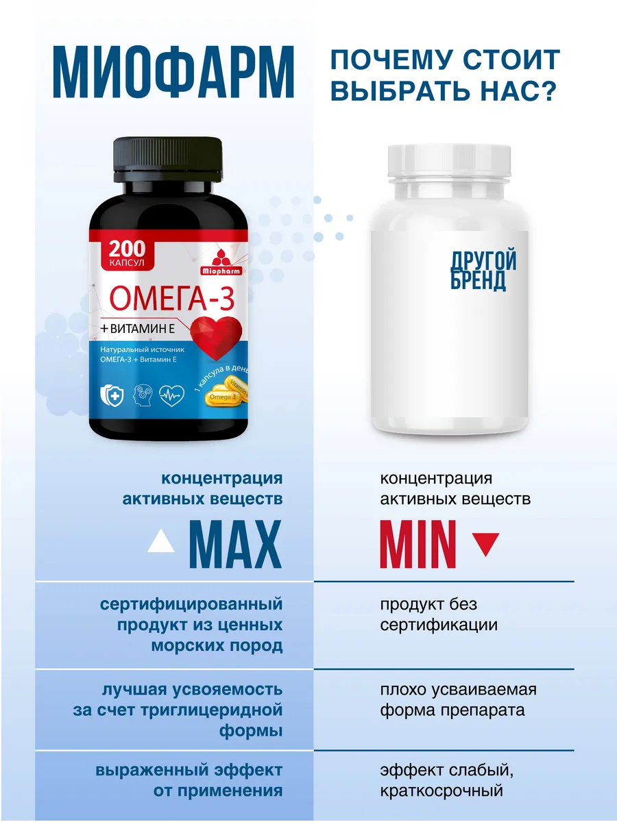 Омега 3 + Витамин Е рыбий жир Миофарм для сердца и сосудов 200 капсул - фото 8