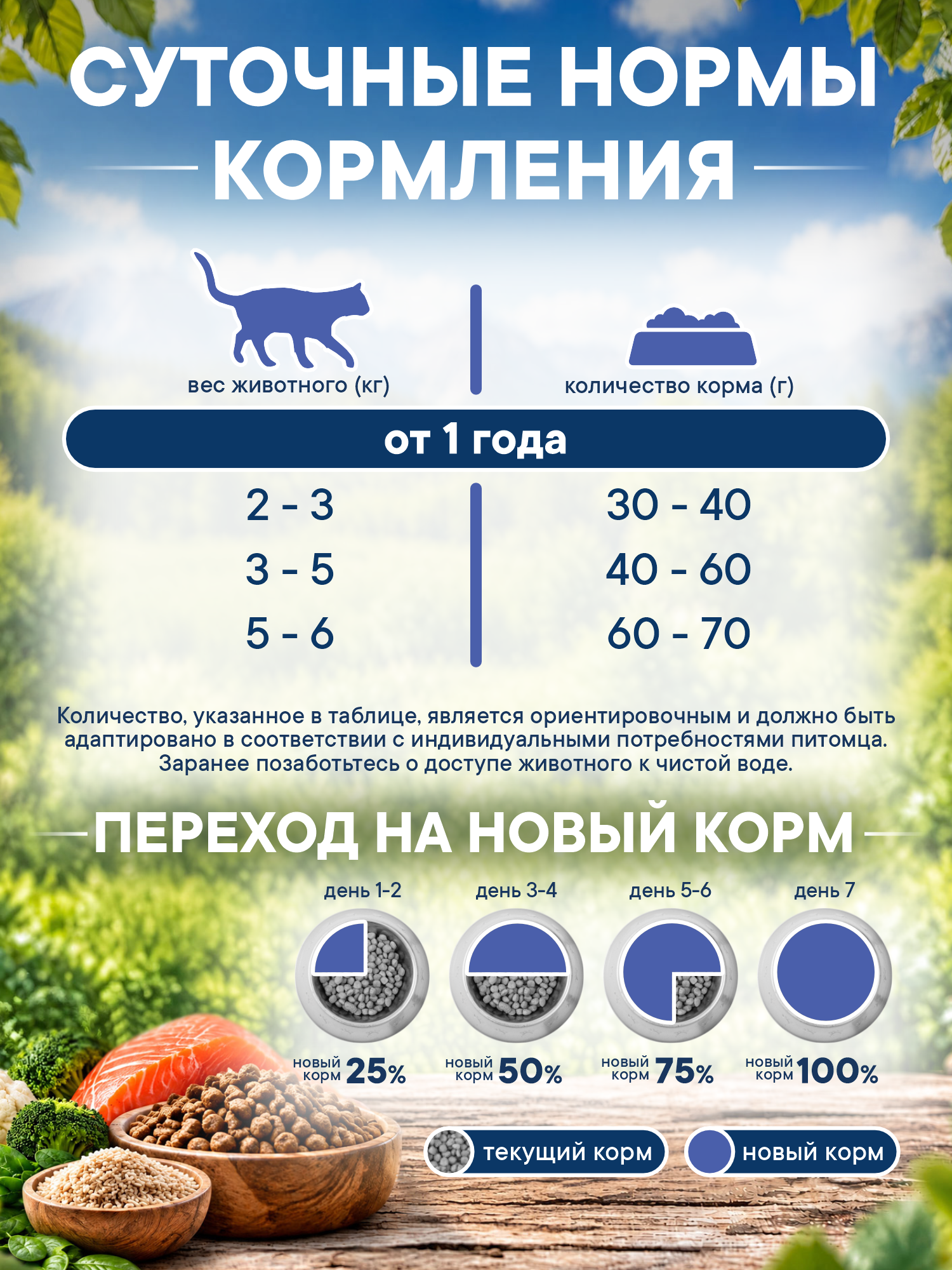 Корм для кошек сухой Pronature Holistic Atlantic для кожи и шерсти на лососе с рисом 5кг - фото 6