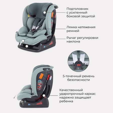 Автокресло Rant Matrix Active Line Green 0+/1/2/3 (0-36 кг)