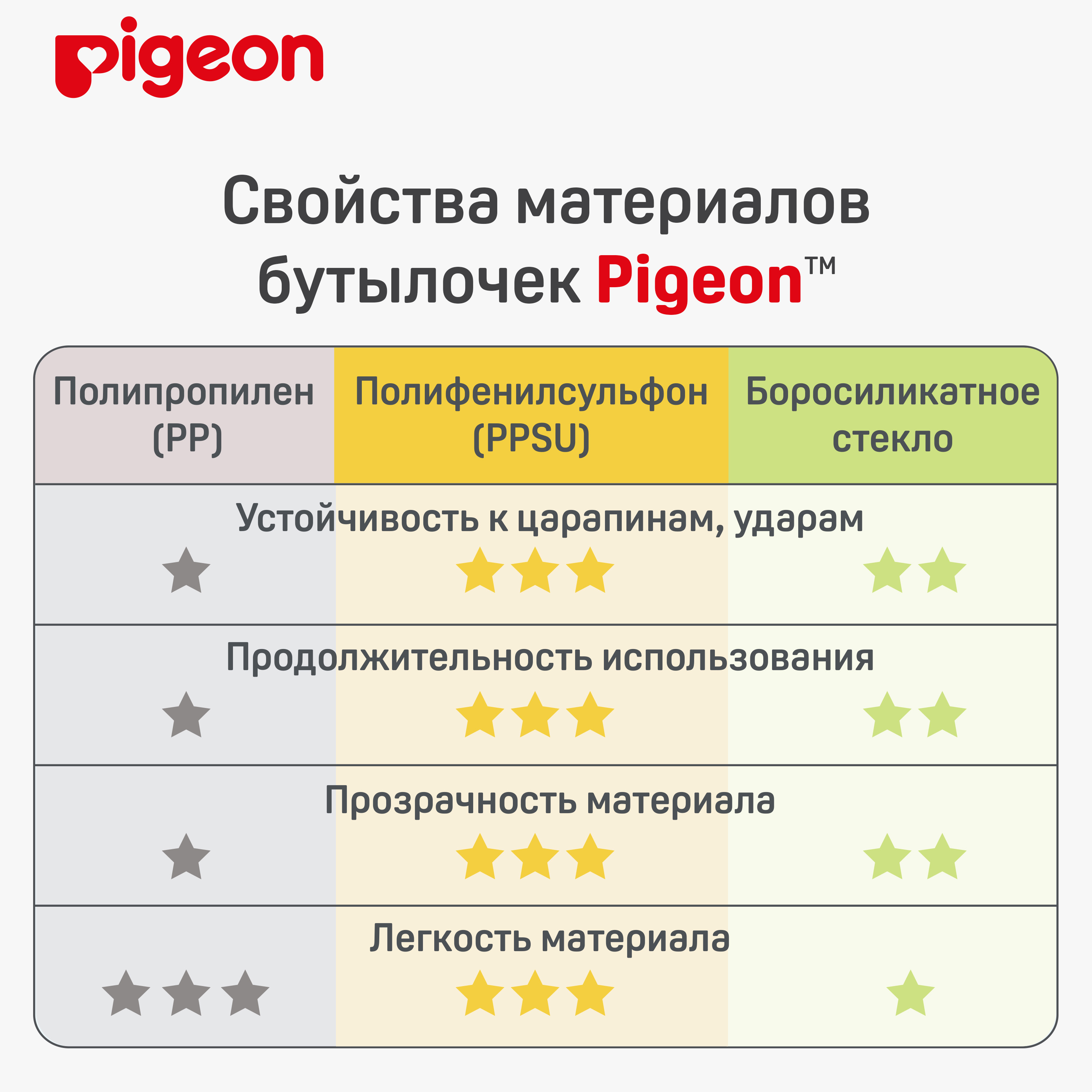 Бутылочка Pigeon 240 мл - фото 9