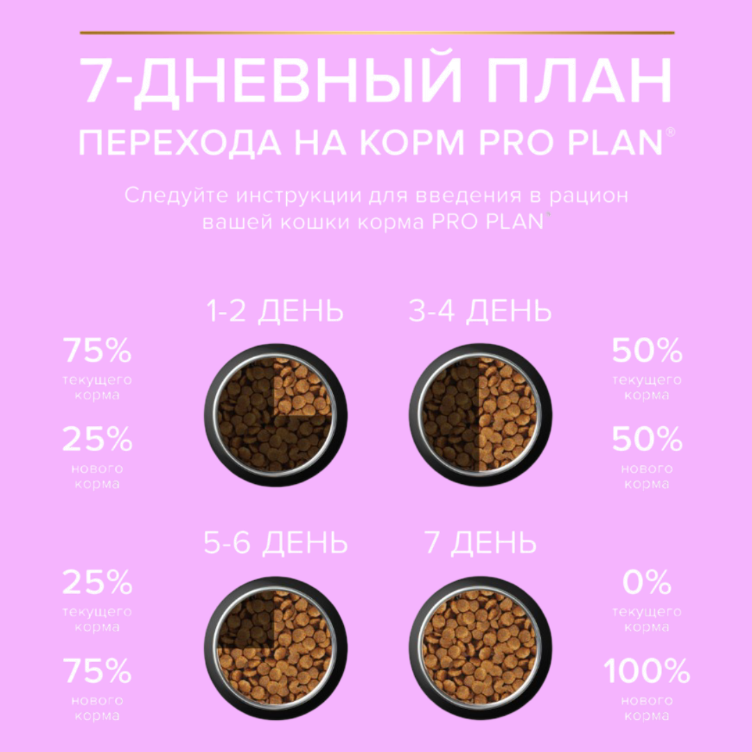 Сухой корм PRO PLAN LongEvis Delicate Senior 7+ - фото 6