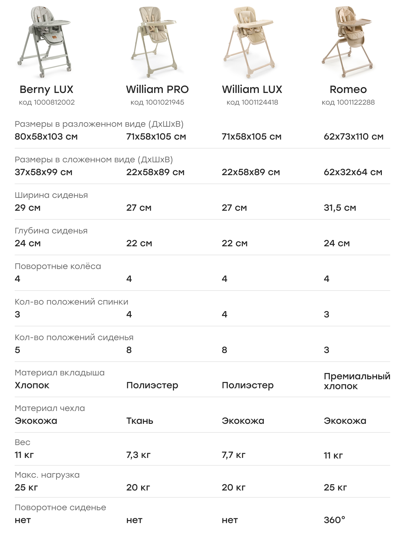 Стульчик для кормления Happy Baby WILLIAM LUX зеленый - фото 15
