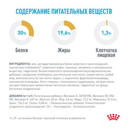 Корм для щенков ROYAL CANIN породы французский бульдог 3кг