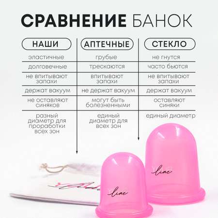 Банки массажные вакуумные YourLine Силиконовые для тела Набор 2 штуки