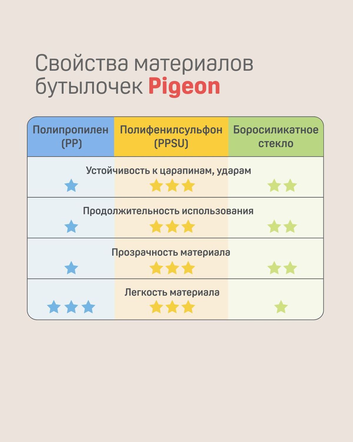 Бутылочка Pigeon 160 мл - фото 14