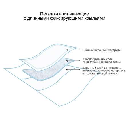 Пелёнки одноразовые Пелигрин 90х180 см 4 шт.