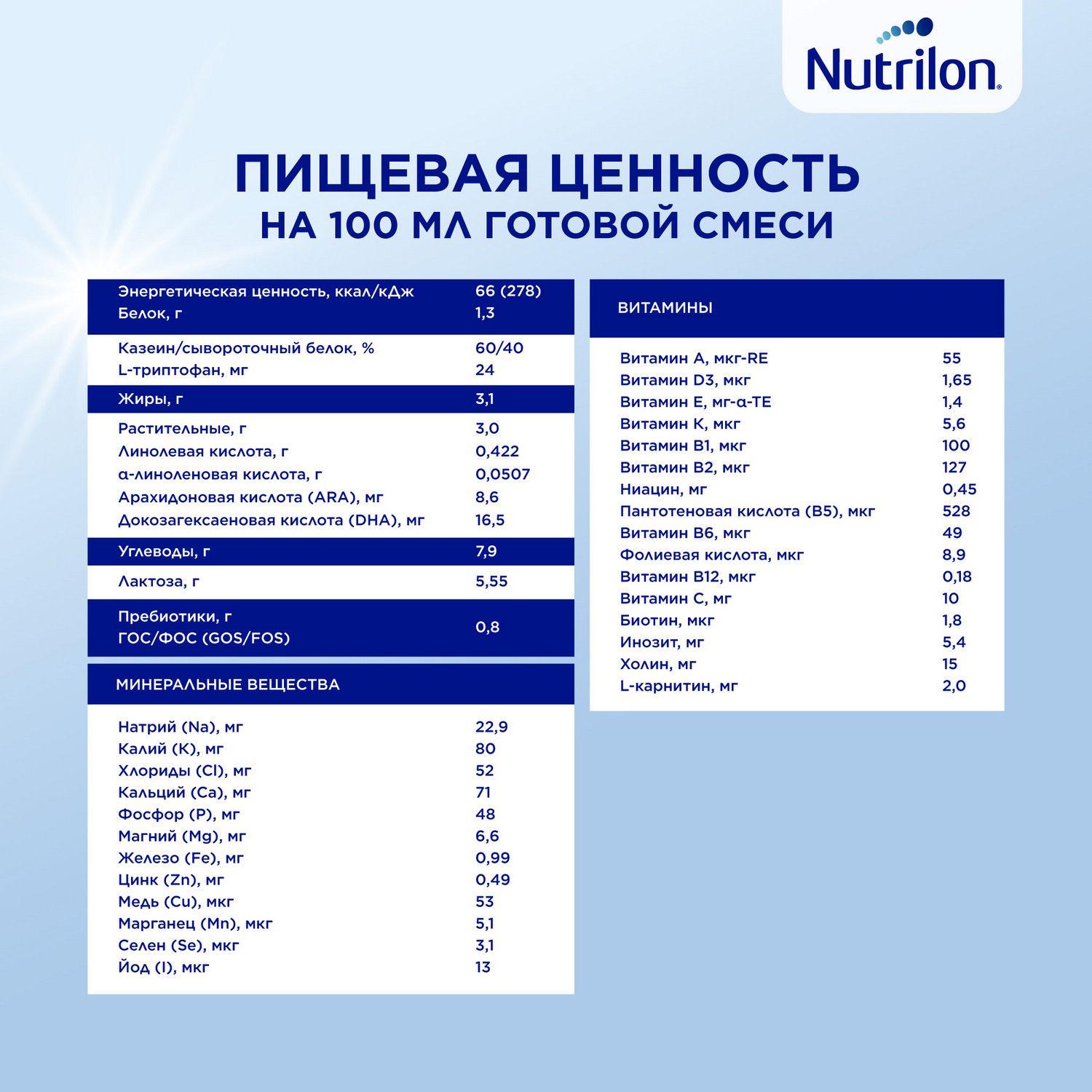 Смесь молочная Nutrilon Premium 2 1200г с 6месяцев - фото 15