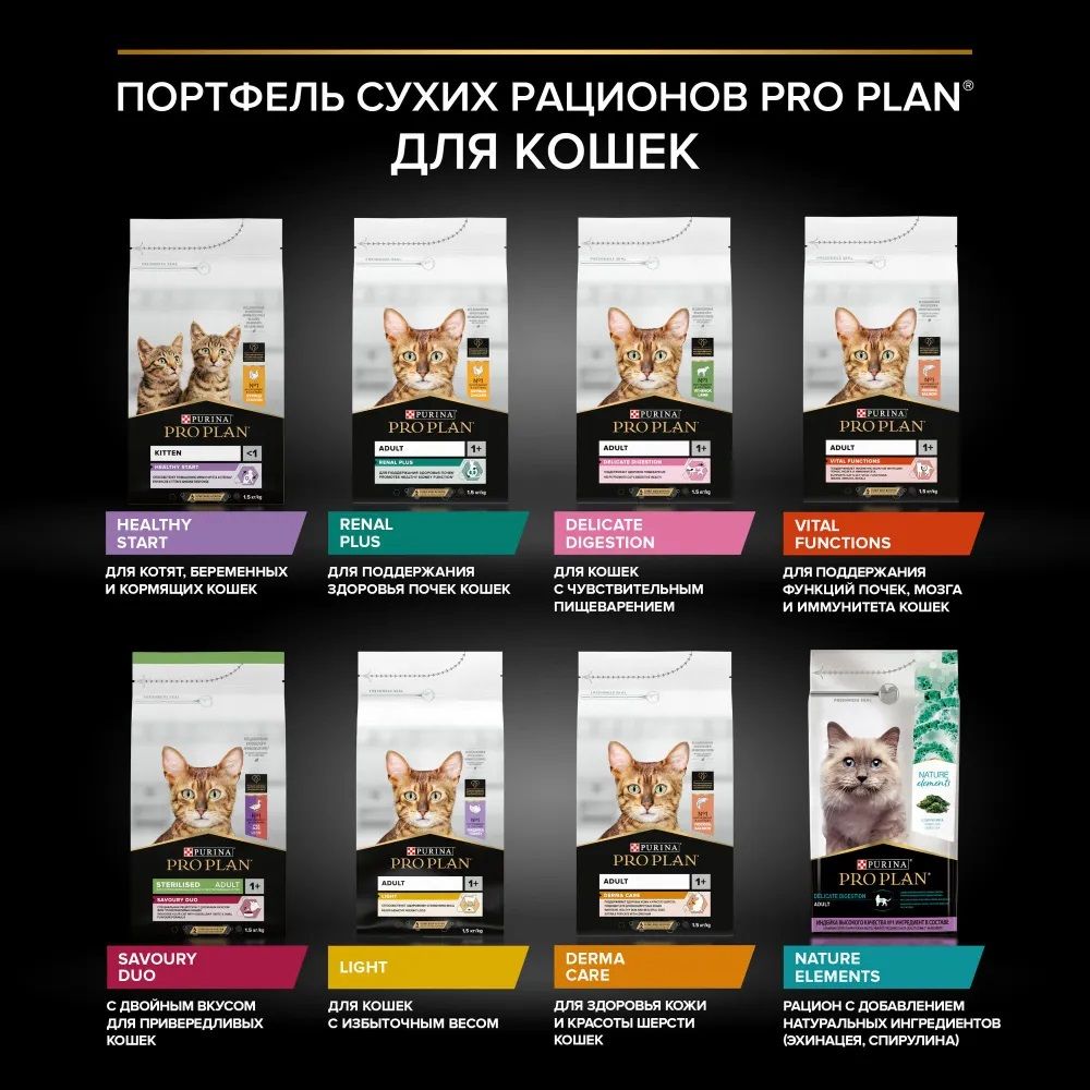 Сухой корм PRO PLAN OptiRenal Original Adult - фото 12