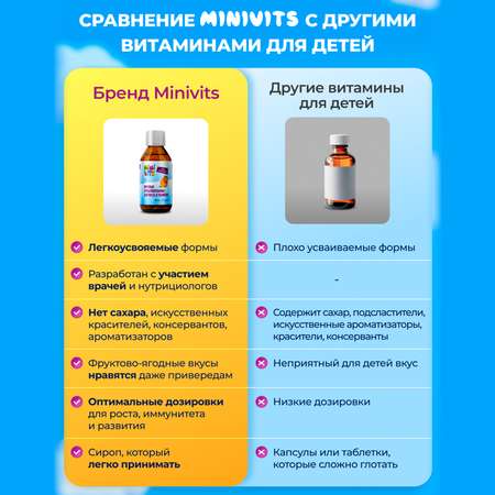 Вкусные мультивитамины Minivits апельсин-ваниль