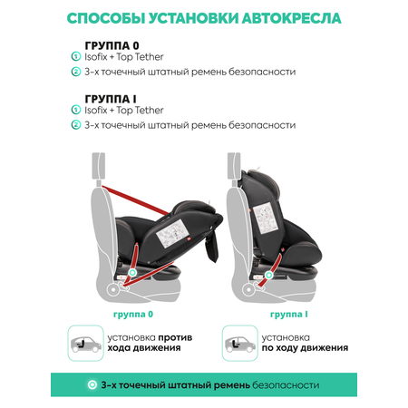 Автокресло Indigo Jovola Fuller, черн.-чер. кожа Isofix 0+/1/2/3 (0-36 кг) черный