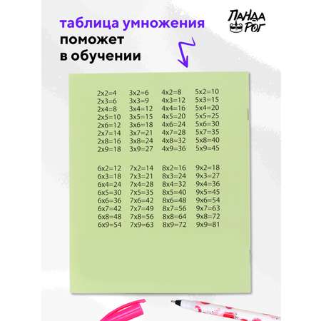 Тетрадь ПАНДАРОГ клетка 10 шт.