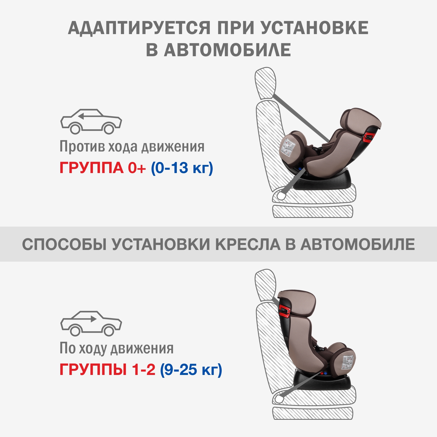 Автокресло SIGER 0+/1/2 (0-25 кг) - фото 7